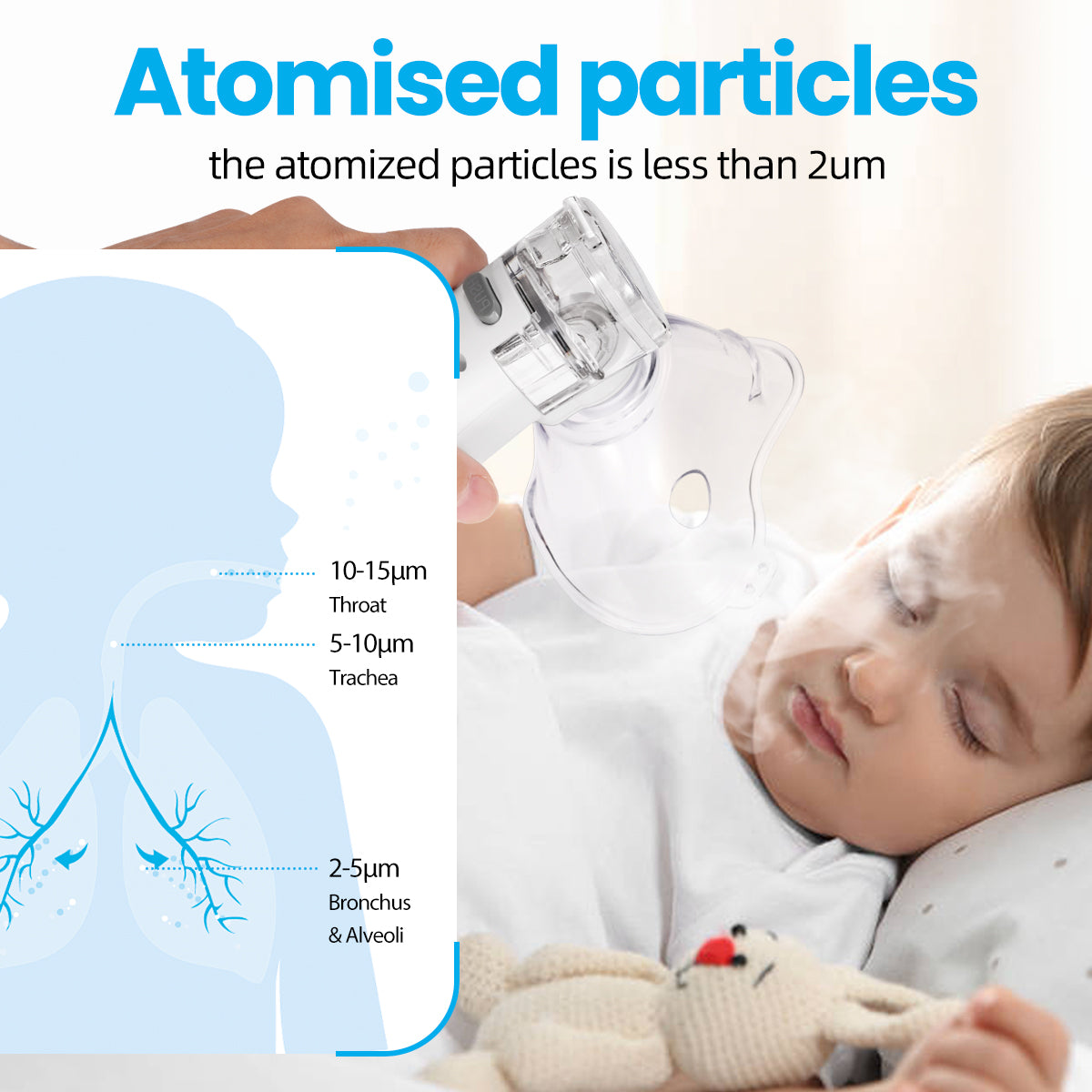 Witcaredmed Portable Nebulizer for Adults Kids for Asthma Breathing with 3 Mouthpiece Inhaler