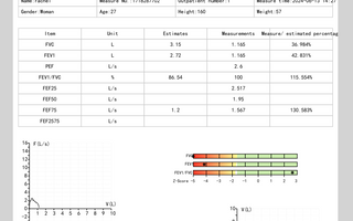 A pulmonary function test report from Feellife Health Inc., displaying a table of lung function parameters and two graphs illustrating flow-volume and volume-time curves.